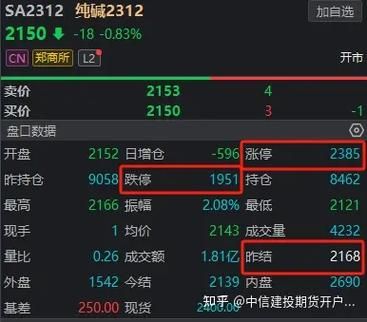 期货有涨停板限制吗？大商期货交易所