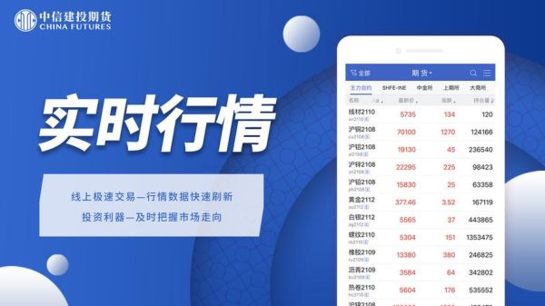 废品期货行情app哪个好用？看期货行情的软件哪个好