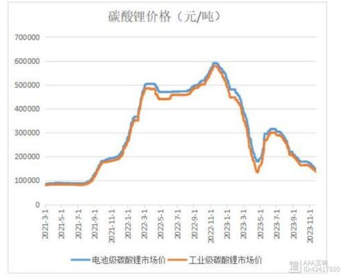 期货什么叫空逼多行情？期货买多卖空什么意思