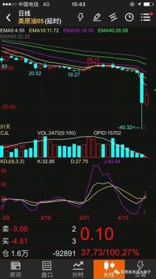 期货什么叫空逼多行情？期货买多卖空什么意思
