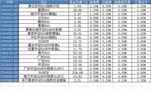 etf基金运作费怎么算？股指期货交易成本