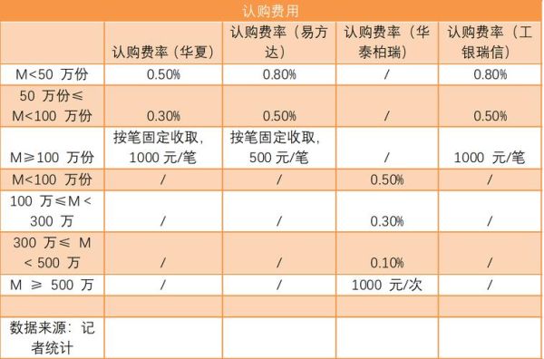 etf基金运作费怎么算？股指期货交易成本