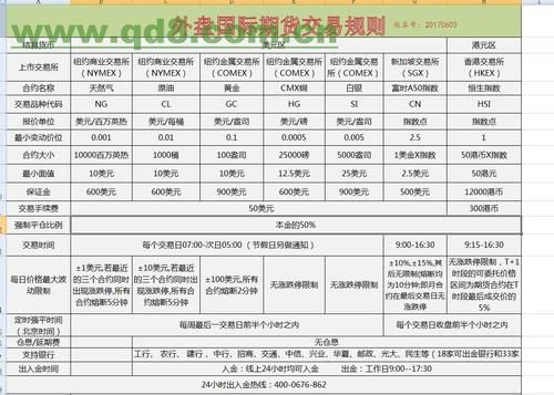 外盘期货正规开户平台？原油期货正规平台有哪些