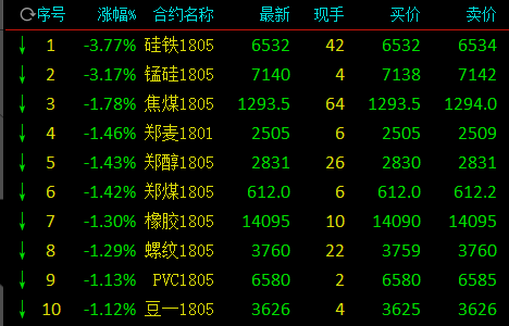 做外盘期货镍一手是几吨？镍期货一手多少吨