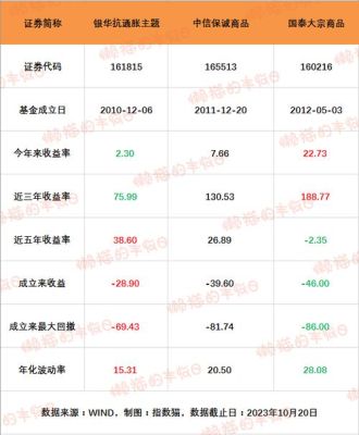 华宝标普油气怎么看实时涨跌？今天原油期货实时行情