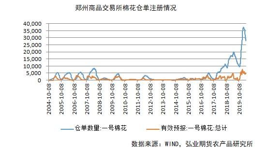 棉花期货怎么查？美棉期货价格