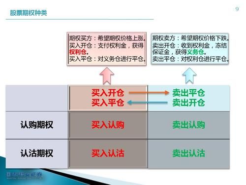 买入平仓和卖出平仓是什么意思？股指期货入门知识开仓平仓