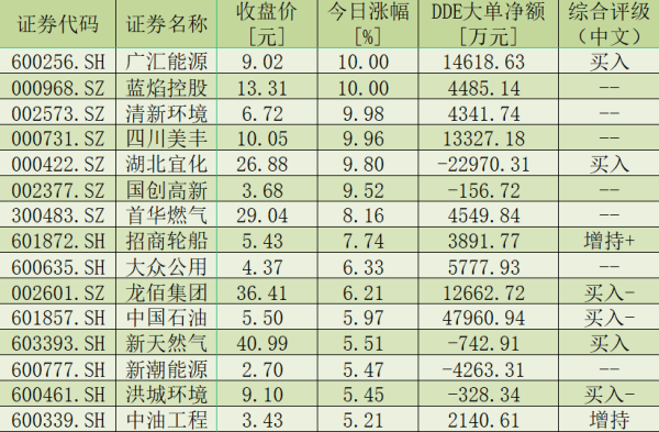 天然气期货叫什么？天燃气期货价格