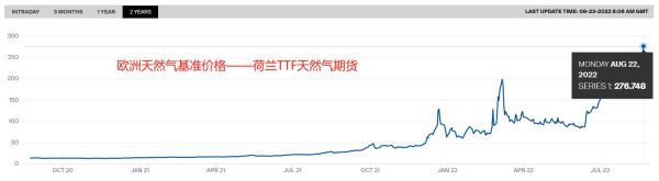 天然气期货叫什么？天燃气期货价格