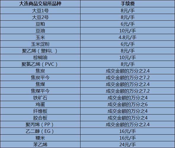 期货账户保底金额是多少？鲁证期货官方网站