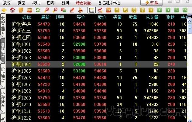 期货账户保底金额是多少？鲁证期货官方网站