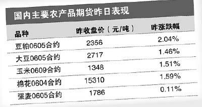 郑棉401的意思？郑棉期货价格