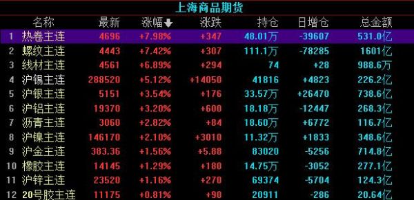 煤炭对应什么期货？国际煤炭期货价格
