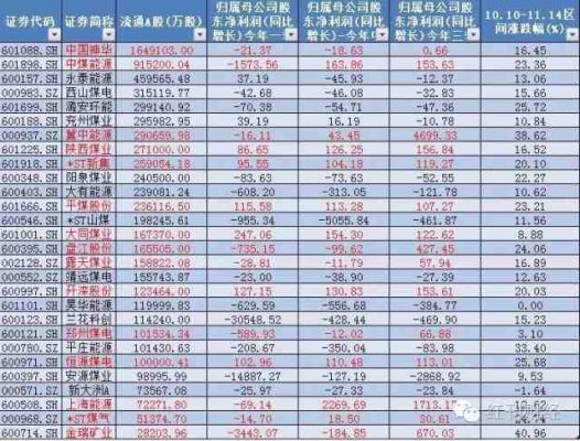 煤炭对应什么期货？国际煤炭期货价格