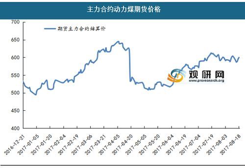 煤炭对应什么期货？国际煤炭期货价格