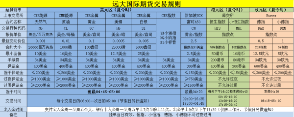 十大期货配资平台都有哪些？中国金融期货配资网