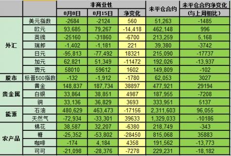 期货术语：头寸是什么意思？期货吃头寸是什么意思