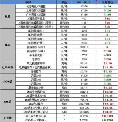沪铝后面代码啥意思？上海铝价期货即时行情