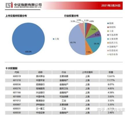 沪深300，上证50及中证500股指期货有什么区别？沪深300股指期货吧