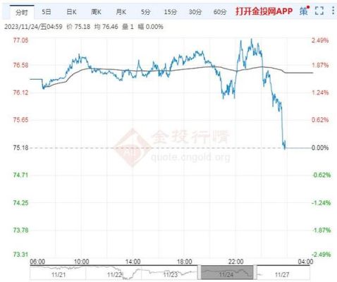 哪些软件可以看原油期货的走势行情？cme期货交易所怎么开户