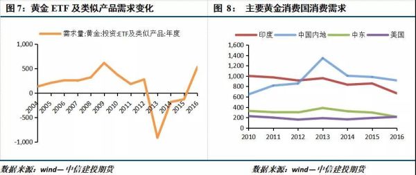 期货主力换月对价格的影响？期货价格受什么影响