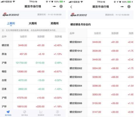 期货知识比较专业的公众号？十大期货微信公众号