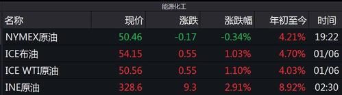 炒美原油手续费一手多少钱？美原油期货手续费多少