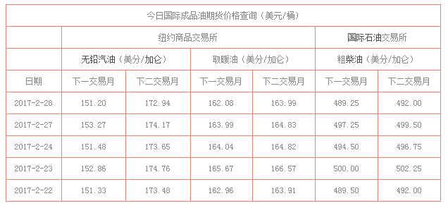 国际原油期货价格跟国际原油现货价格有什么不同？国际原油期货怎么做