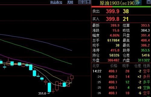 原油期货多少一桶？原油期货推出最新消息