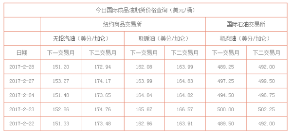 原油期货手续费是多少？原油期货一手是多少