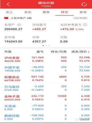 同花顺可以买黄金吗？国内黄金期货交易所