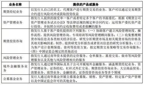成为期货公司股东的条件是什么？期货公司资产管理业务试点办法