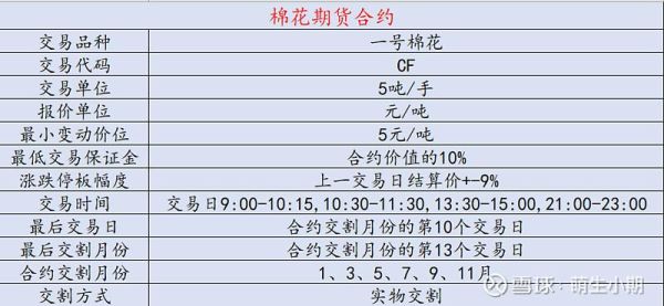 棉花成本如何计算？棉花期货手续费怎么算
