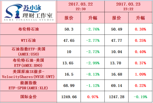 和天然气相关的期货？天然气期货最新消息