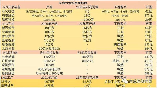 和天然气相关的期货？天然气期货最新消息