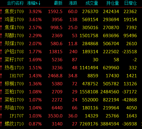 夜间焦炭期货1501几点开盘？焦炭1709期货价格