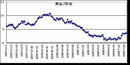 美国黄金期货走势怎么样?中国黄金期货和美国黄金期货走势一样吗？美黄金期货价格走势