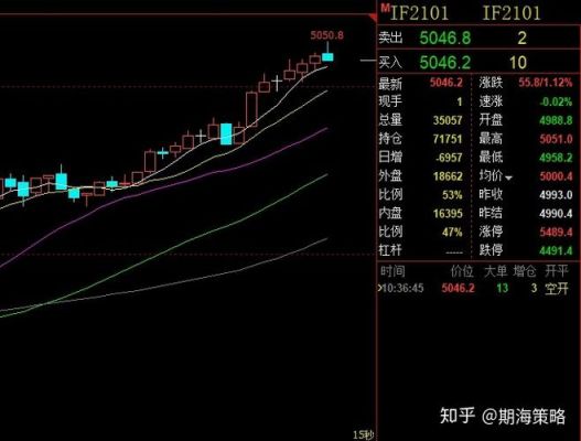 期货公司的保证金为什么不一样？橡胶期货的涨跌停板幅度
