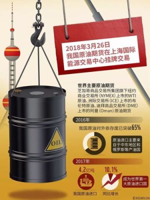 我国有汽油期货吗？中国原油期货交易所