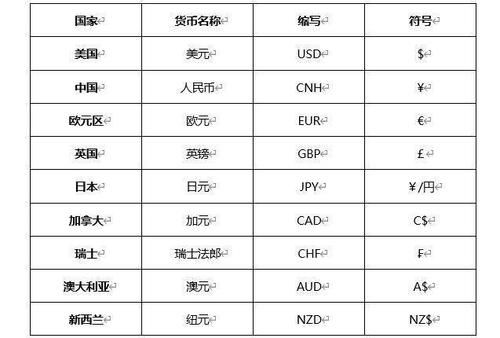 外汇MT4主标平台购买多少钱？期货交易牌照要多少钱