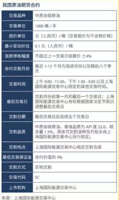 期货中外资什么意思？国内外期货是什么意思