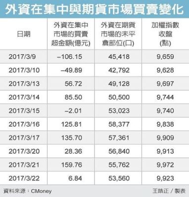 期货中外资什么意思？国内外期货是什么意思