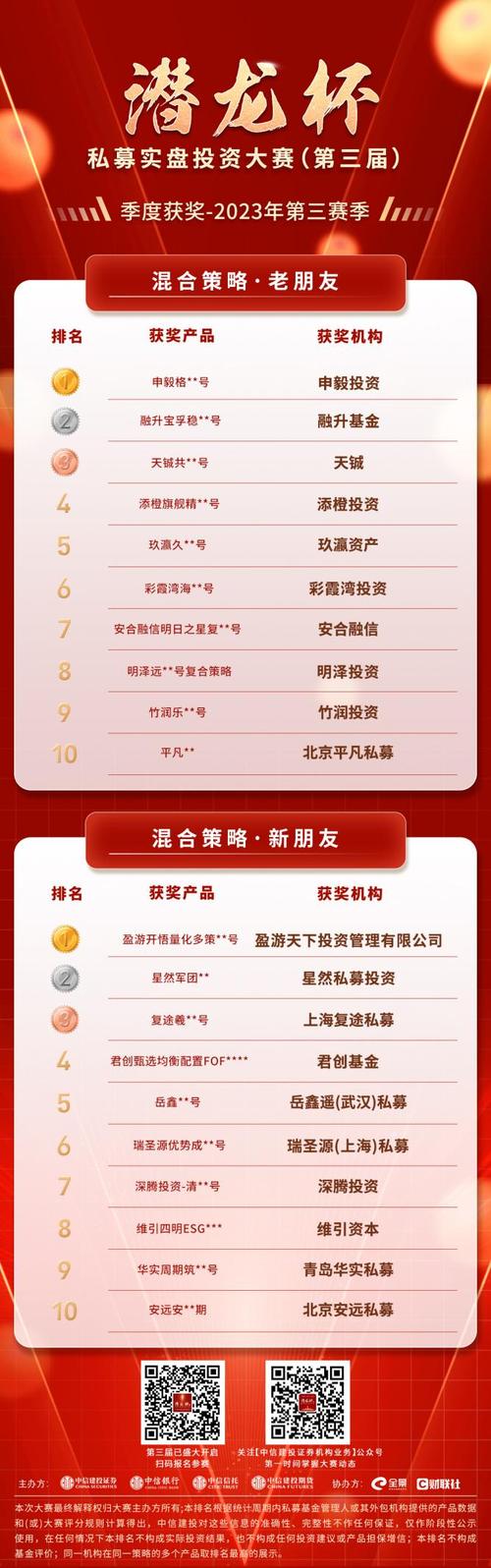 中信建投期货有限公司跟中信期货公司什么关系？期货公司注册资本金排名