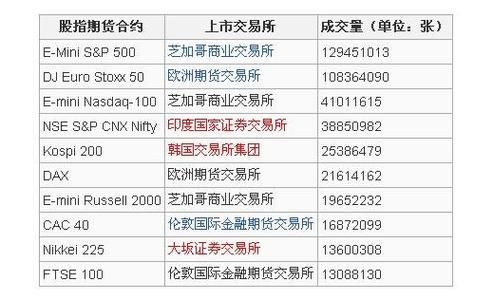 期货里哪个品种波动比较大？除了股指期货？2014年期货公司排名