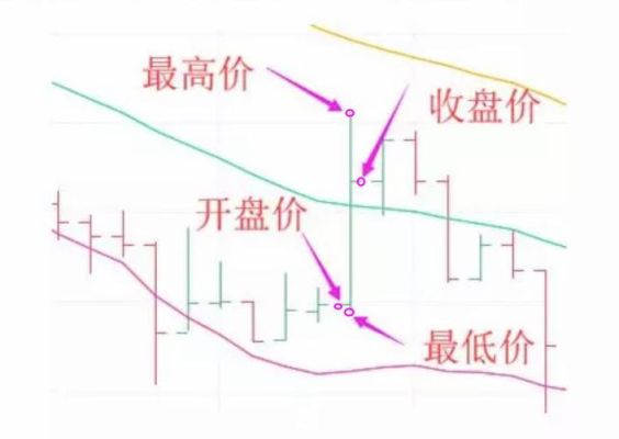 boll指标的2个参数设置技巧？期货5分钟布林线技巧