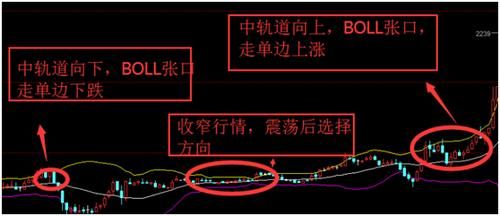 boll指标的2个参数设置技巧？期货5分钟布林线技巧