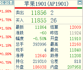 期货仓差是什么意思？期货仓差为负数是什么意思