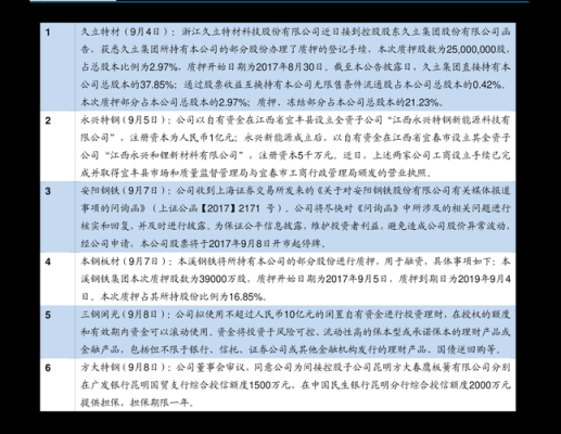 期货仓差是什么意思？期货仓差为负数是什么意思