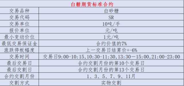 现在白糖多少钱一斤？白糖期货交易所手续费