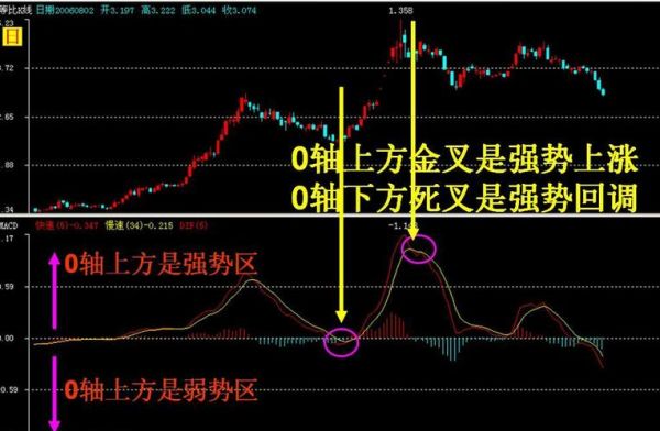 期货macd指标详解？国海良时期货手机交易软件下载